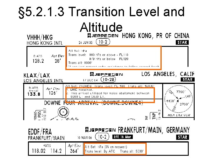 § 5. 2. 1. 3 Transition Level and Altitude 