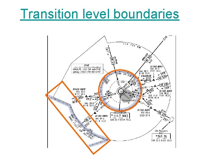 Transition level boundaries 