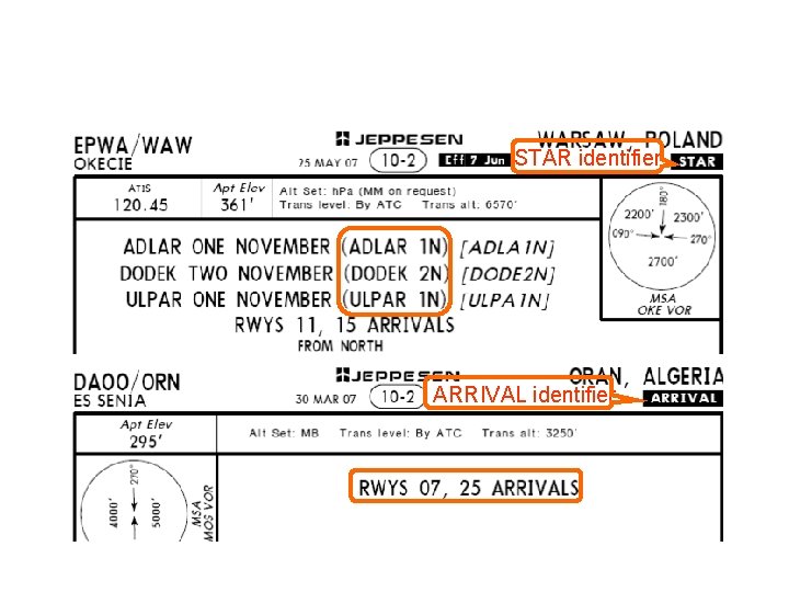 STAR identifier ARRIVAL identifier 