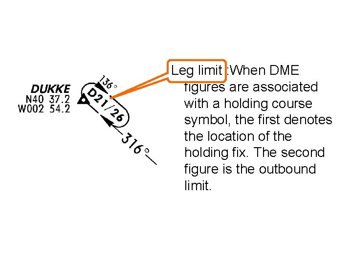 Leg limit : When DME figures are associated with a holding course symbol, the