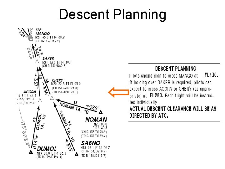Descent Planning 