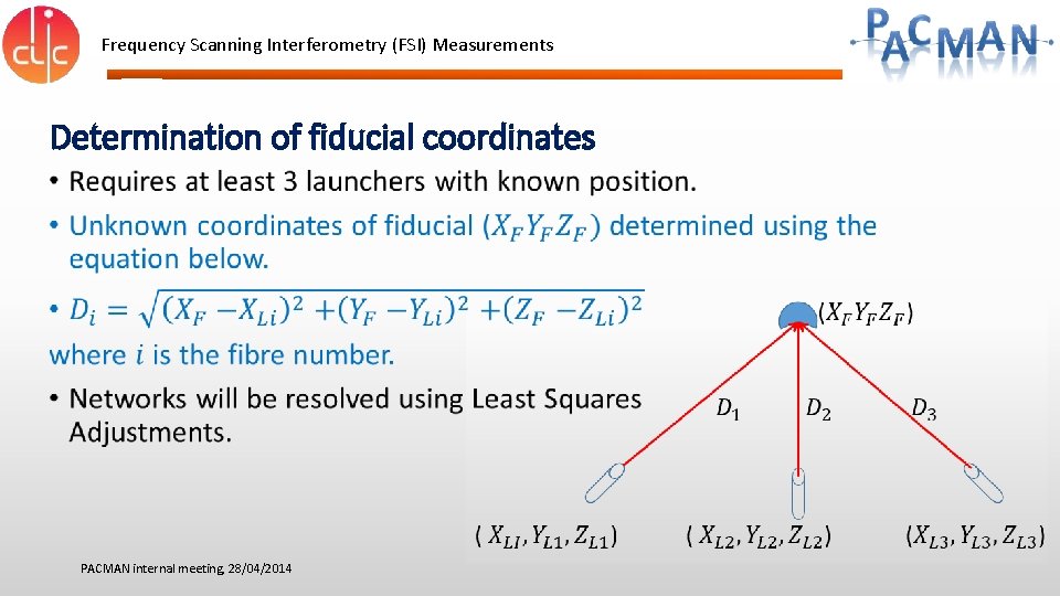 Frequency Scanning Interferometry (FSI) Measurements Determination of fiducial coordinates • PACMAN internal meeting, 28/04/2014 Frequency Scanning Interferometry (FSI) Measurements Determination of fiducial coordinates • PACMAN internal meeting, 28/04/2014