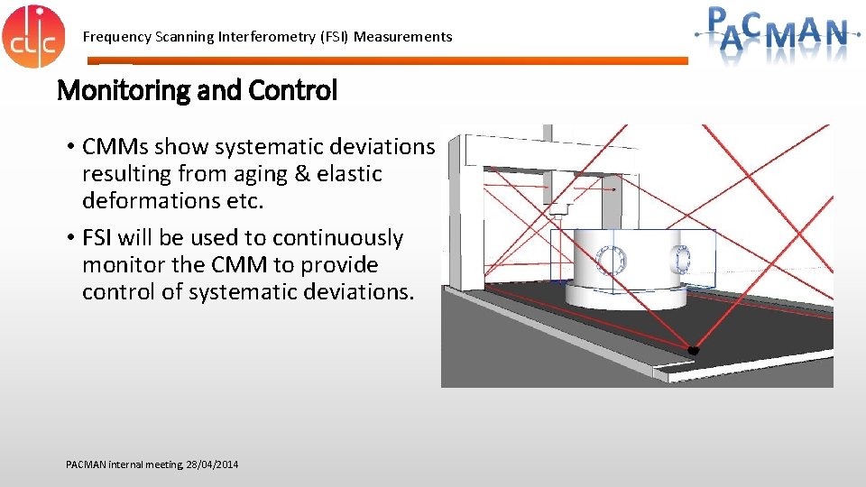 Frequency Scanning Interferometry (FSI) Measurements Monitoring and Control • CMMs show systematic deviations resulting Frequency Scanning Interferometry (FSI) Measurements Monitoring and Control • CMMs show systematic deviations resulting
