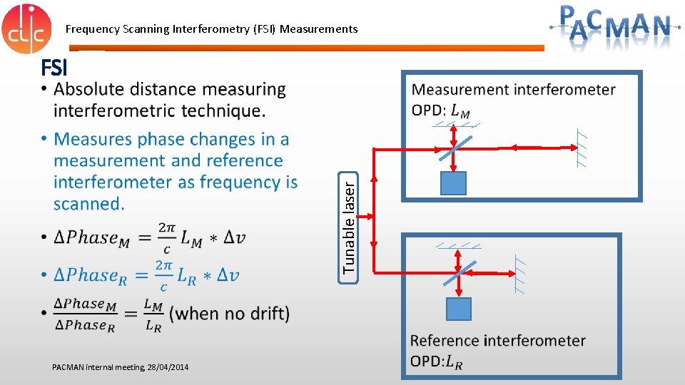 Frequency Scanning Interferometry (FSI) Measurements FSI Tunable laser • PACMAN internal meeting, 28/04/2014 Frequency Scanning Interferometry (FSI) Measurements FSI Tunable laser • PACMAN internal meeting, 28/04/2014
