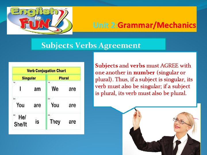 Unit 2: Grammar/Mechanics Subjects Verbs Agreement Subjects and verbs must AGREE with one another