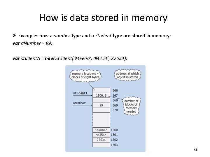 How is data stored in memory Ø Examples how a number type and a