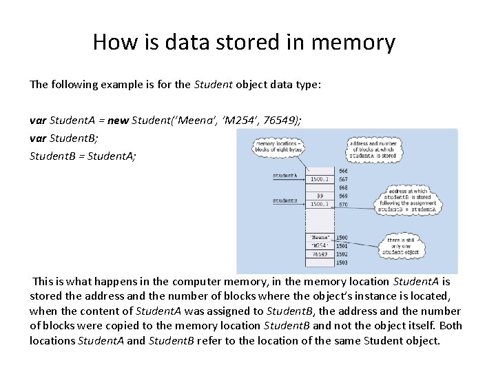 How is data stored in memory The following example is for the Student object