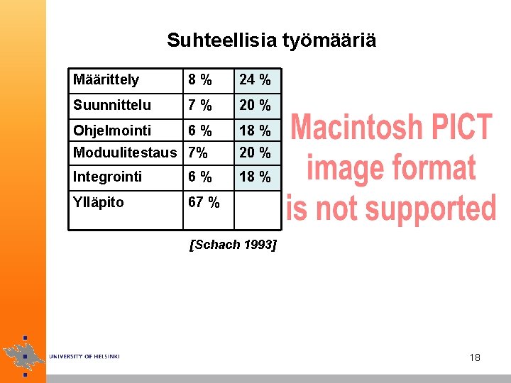 Suhteellisia työmääriä Määrittely 8% 24 % Suunnittelu 7% 20 % Ohjelmointi 6% 18 %