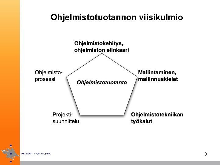 Ohjelmistotuotannon viisikulmio 3 