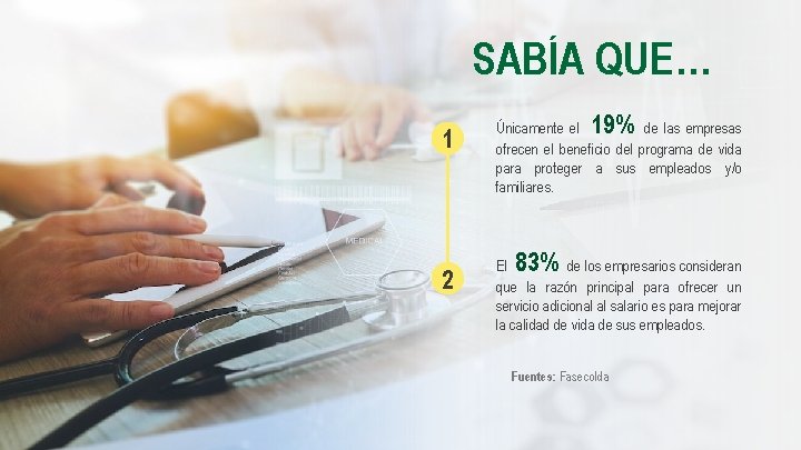 SABÍA QUE… 19% 1 Únicamente el de las empresas ofrecen el beneficio del programa
