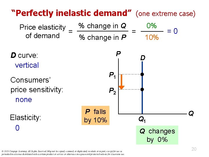 “Perfectly inelastic demand” (one extreme case) % change in Q Price elasticity = =