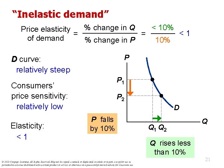 “Inelastic demand” < 10% % change in Q Price elasticity <1 = = of