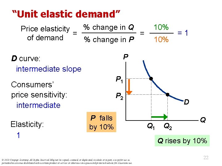 “Unit elastic demand” % change in Q Price elasticity = = of demand %