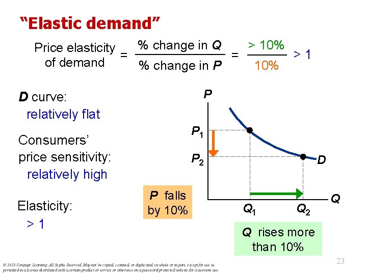 “Elastic demand” > 10% % change in Q Price elasticity >1 = = of