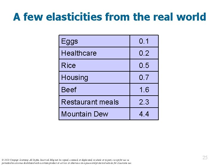 A few elasticities from the real world Eggs 0. 1 Healthcare 0. 2 Rice