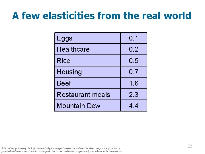 A few elasticities from the real world Eggs 0. 1 Healthcare 0. 2 Rice