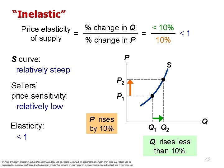 “Inelastic” < 10% % change in Q Price elasticity <1 = = of supply