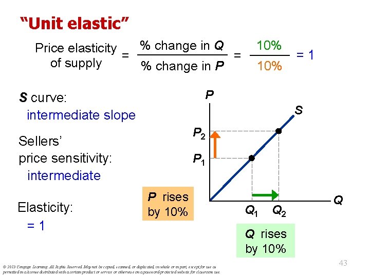 “Unit elastic” % change in Q Price elasticity = = of supply % change