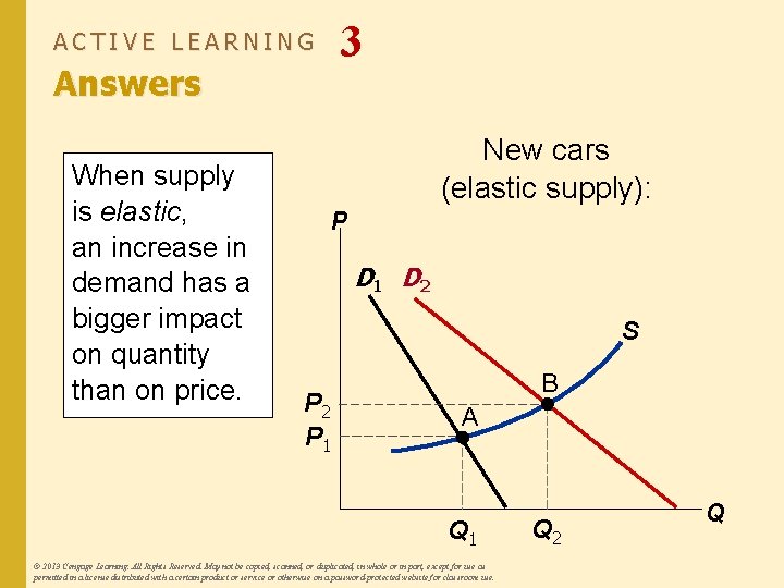 3 ACTIVE LEARNING Answers When supply is elastic, an increase in demand has a