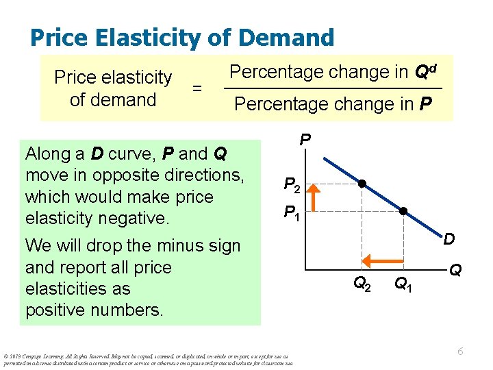 Price Elasticity of Demand Price elasticity of demand = Percentage change in Qd Percentage