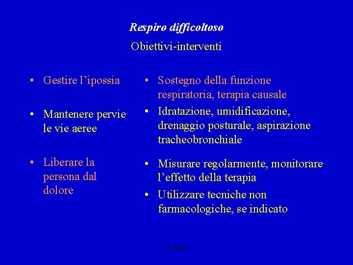 Respiro difficoltoso Obiettivi-interventi • Gestire l’ipossia • Mantenere pervie le vie aeree • Liberare