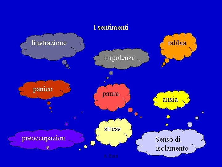 I sentimenti frustrazione rabbia impotenza panico paura ansia stress preoccupazion e Senso di isolamento