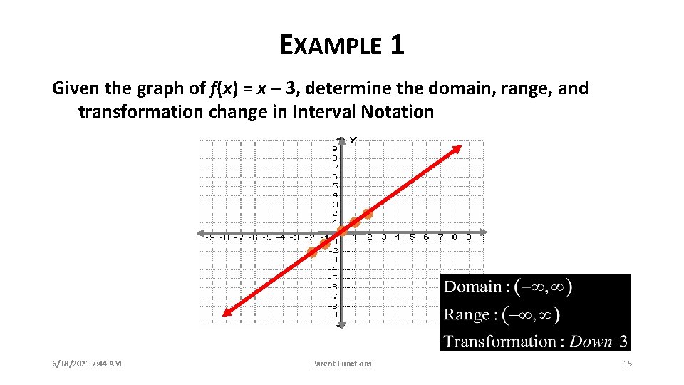 EXAMPLE 1 Given the graph of f(x) = x – 3, determine the domain,