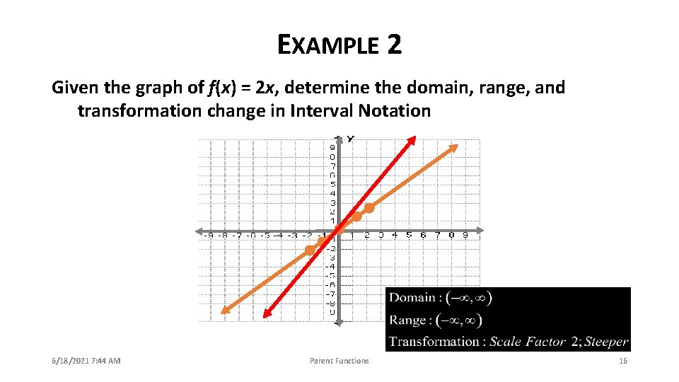EXAMPLE 2 Given the graph of f(x) = 2 x, determine the domain, range,