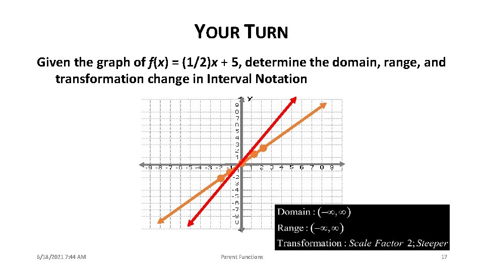 YOUR TURN Given the graph of f(x) = (1/2)x + 5, determine the domain,