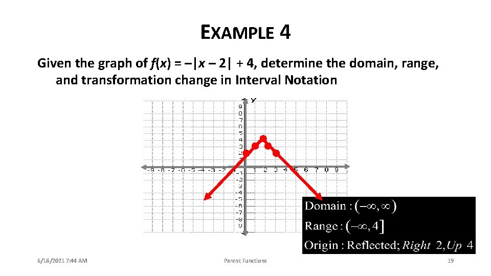 EXAMPLE 4 Given the graph of f(x) = –|x – 2| + 4, determine