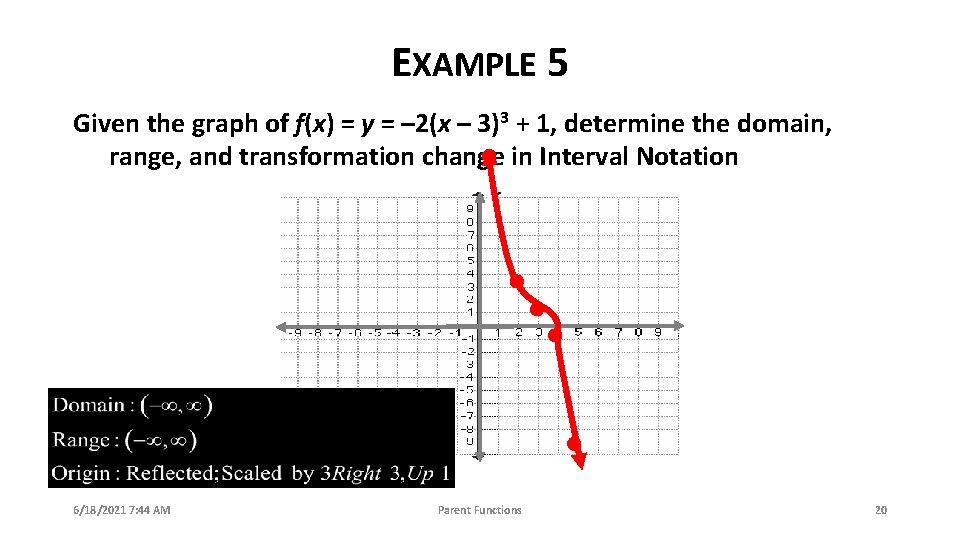 EXAMPLE 5 Given the graph of f(x) = y = – 2(x – 3)3