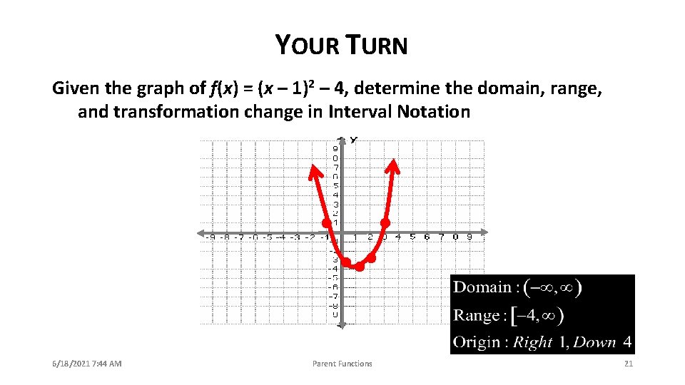 YOUR TURN Given the graph of f(x) = (x – 1)2 – 4, determine