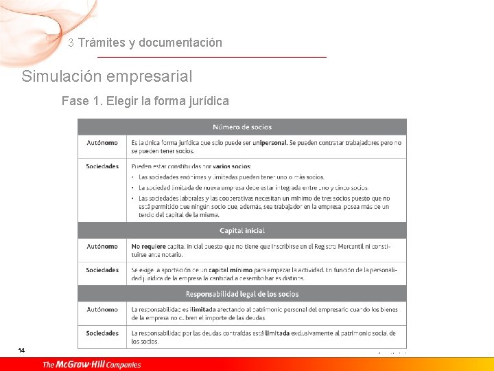 3 Trámites y documentación Simulación empresarial Fase 1. Elegir la forma jurídica 14 3 Trámites y documentación Simulación empresarial Fase 1. Elegir la forma jurídica 14