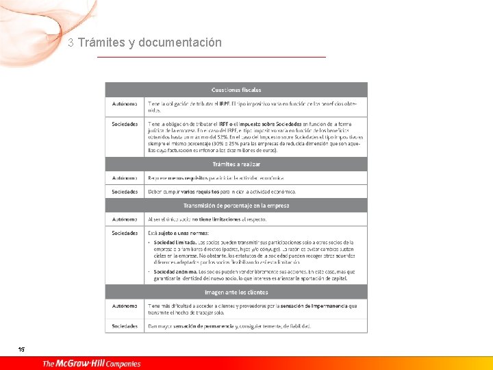 3 Trámites y documentación 15 3 Trámites y documentación 15