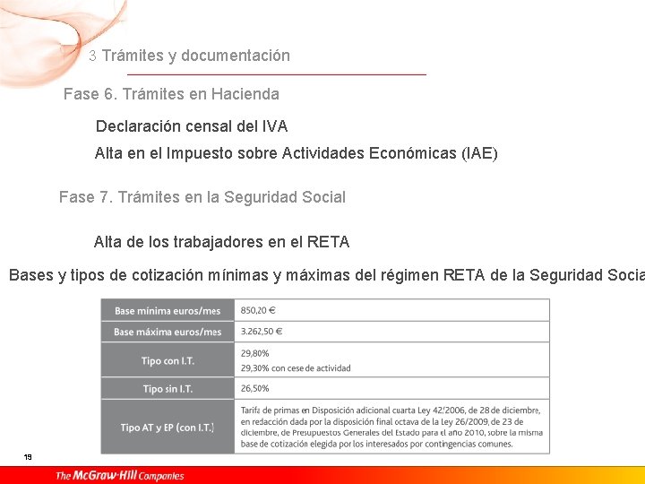 3 Trámites y documentación Fase 6. Trámites en Hacienda Declaración censal del IVA Alta 3 Trámites y documentación Fase 6. Trámites en Hacienda Declaración censal del IVA Alta