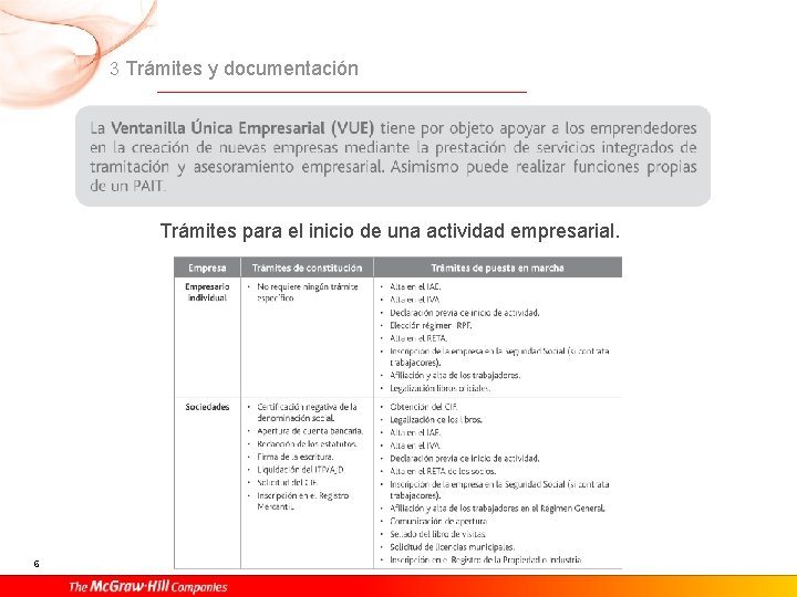 3 Trámites y documentación Trámites para el inicio de una actividad empresarial. 6 3 Trámites y documentación Trámites para el inicio de una actividad empresarial. 6
