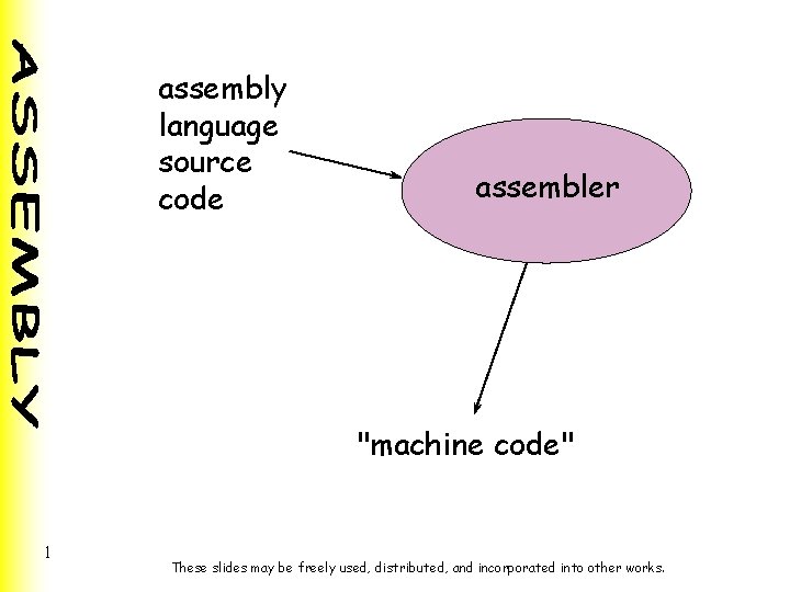 assembly language source code assembler "machine code" 1 These slides may be freely used,