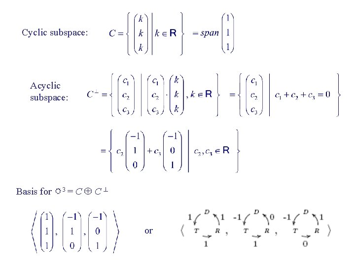 Cyclic subspace: Acyclic subspace: Basis for R 3 = C C or 