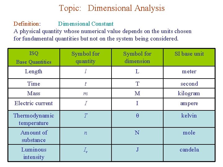 Topic: Dimensional Analysis Definition: Dimensional Constant A physical quantity whose numerical value depends on