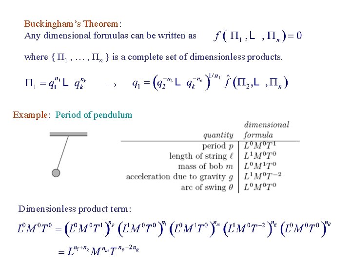 Buckingham’s Theorem: Any dimensional formulas can be written as where { Π 1 ,