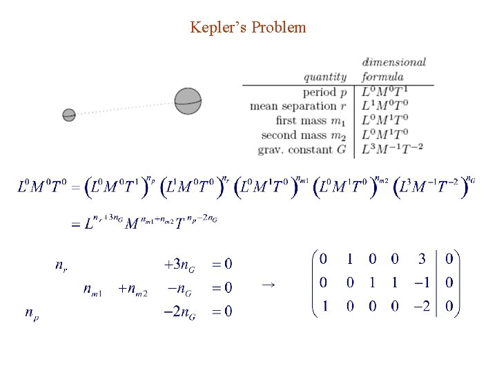 Kepler’s Problem → 