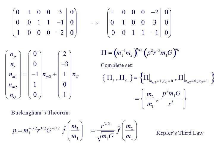 → Complete set: Buckingham’s Theorem: Kepler’s Third Law 