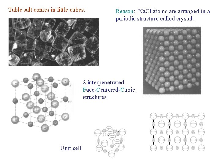 Table salt comes in little cubes. Reason: Na. Cl atoms are arranged in a