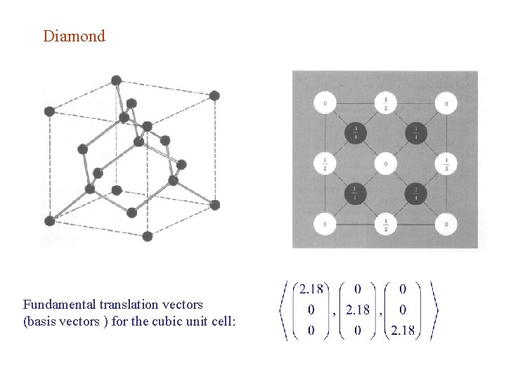 Diamond Fundamental translation vectors (basis vectors ) for the cubic unit cell: 