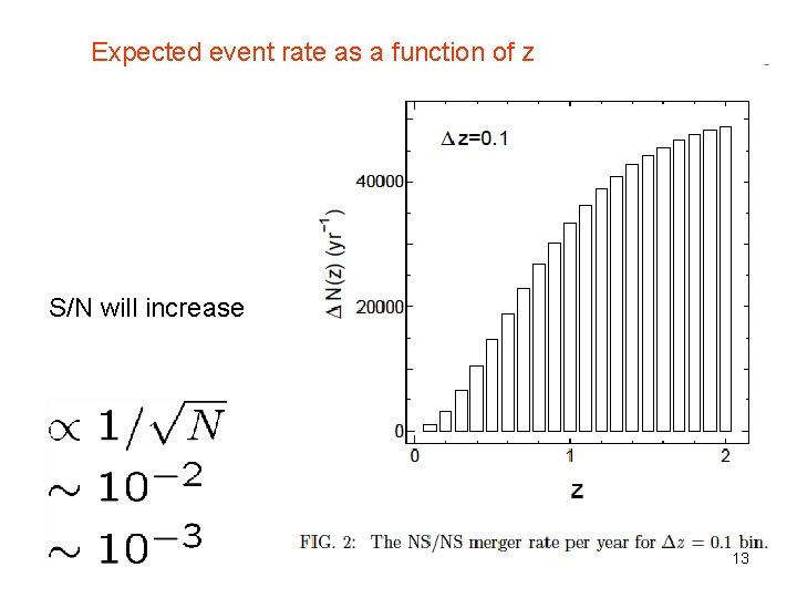 Expected event rate as a function of z S/N will increase 13 