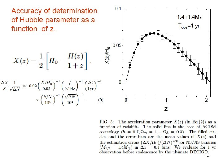 Accuracy of determination of Hubble parameter as a function of z. 14 