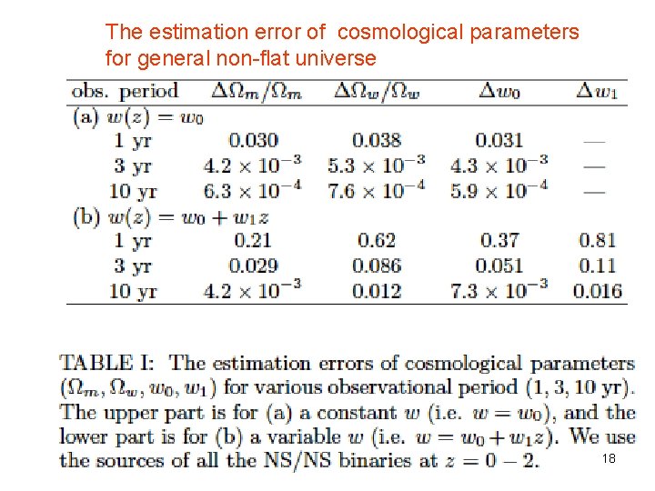 The estimation error of cosmological parameters for general non-flat universe 18 
