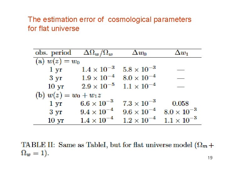 The estimation error of cosmological parameters for flat universe 19 