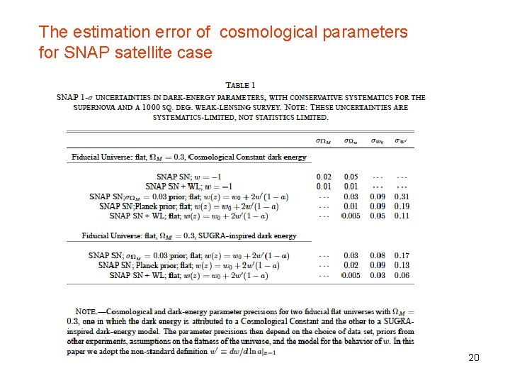The estimation error of cosmological parameters for SNAP satellite case 20 
