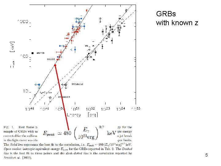 GRBs with known z 5 